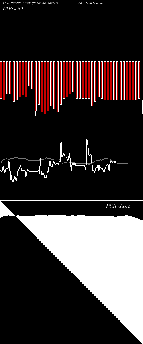  option chart FEDERALBNK CE 260.00 2025-12-30 