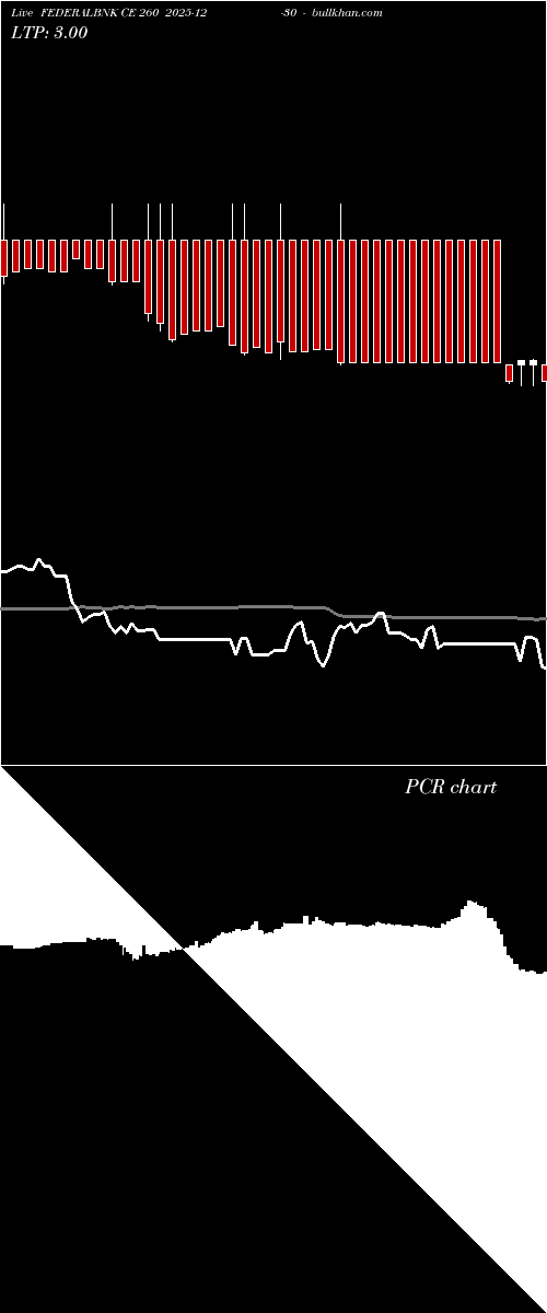  option chart FEDERALBNK CE 260 2025-12-30 