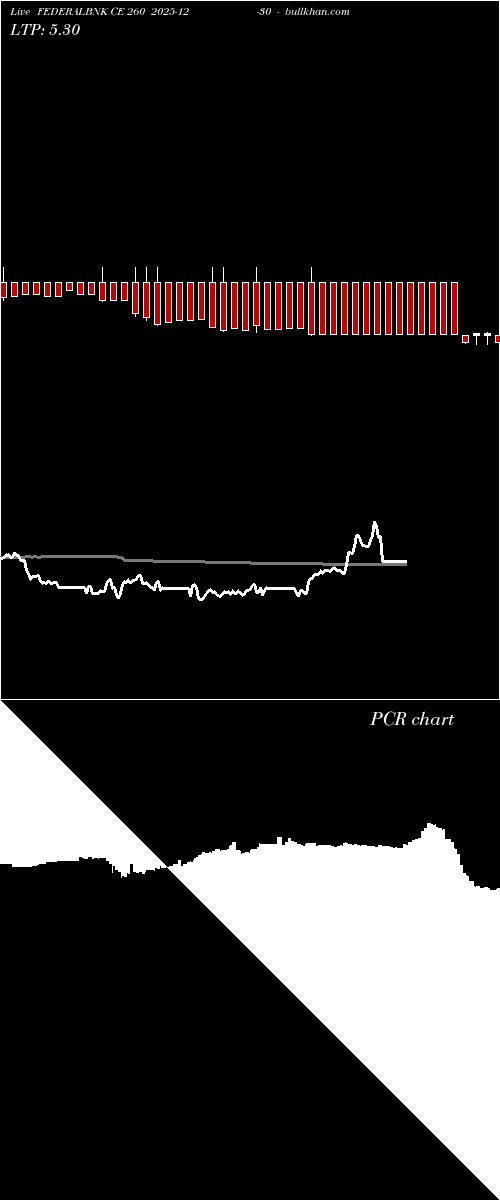  option chart FEDERALBNK CE 260 2025-12-30 