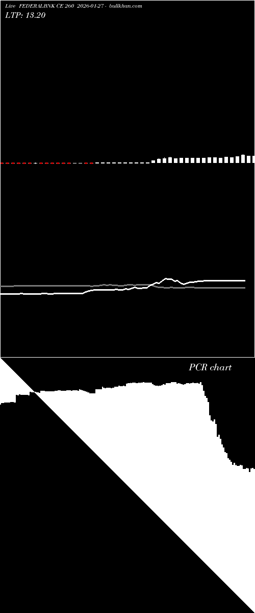  option chart FEDERALBNK CE 260 2026-01-27 
