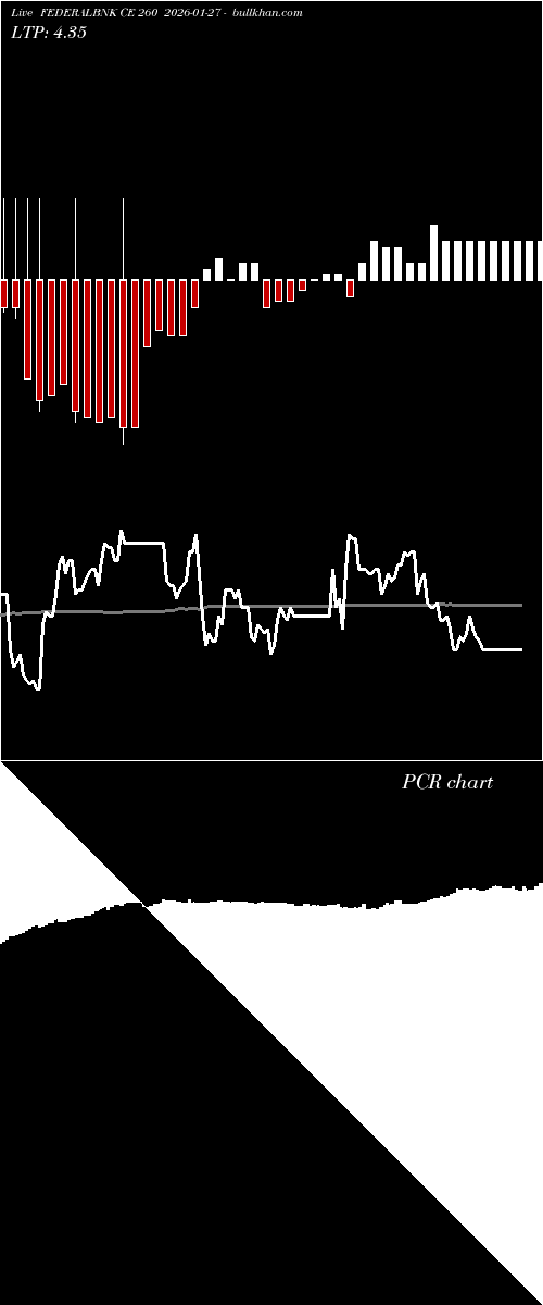  option chart FEDERALBNK CE 260 2026-01-27 
