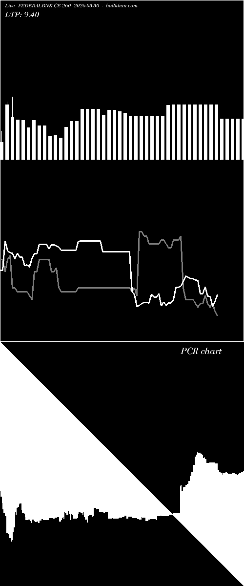  option chart FEDERALBNK CE 260 2026-03-30 