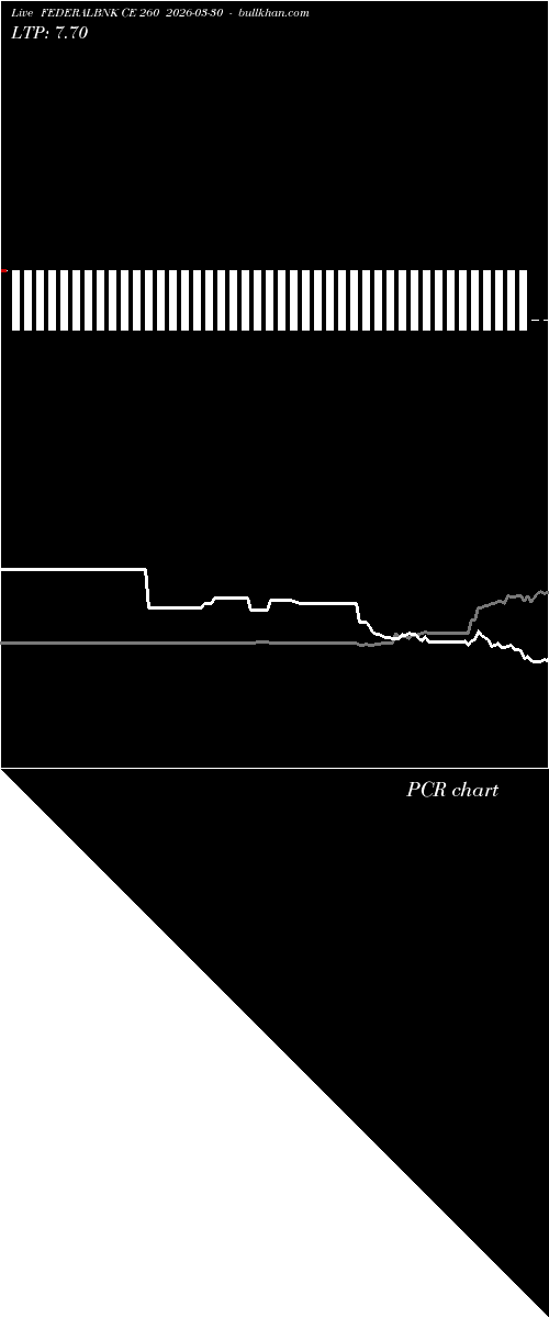  option chart FEDERALBNK CE 260 2026-03-30 