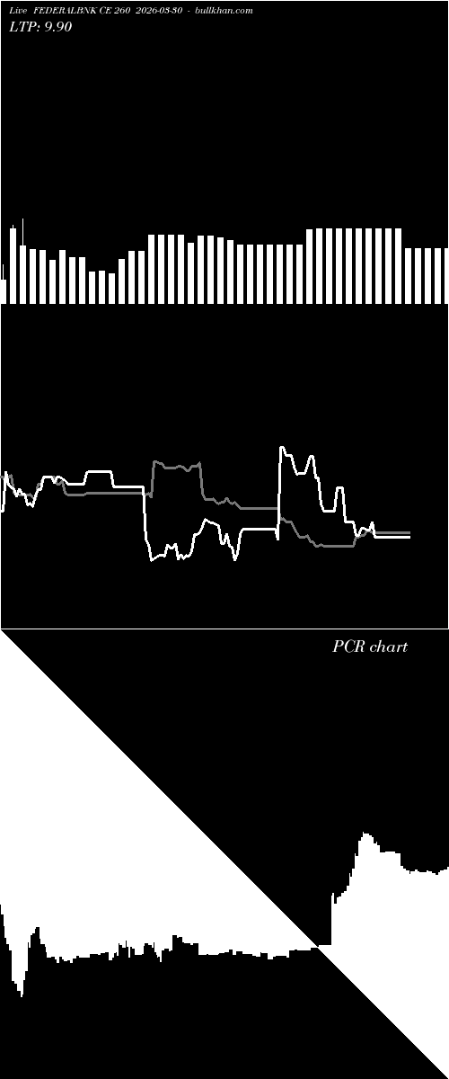  option chart FEDERALBNK CE 260 2026-03-30 