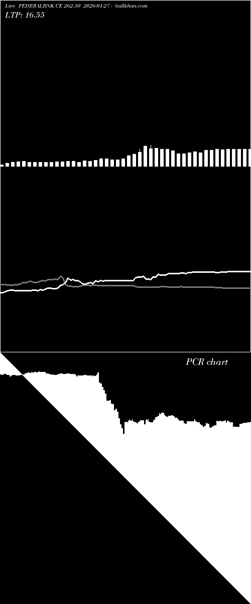  option chart FEDERALBNK CE 262.50 2026-01-27 