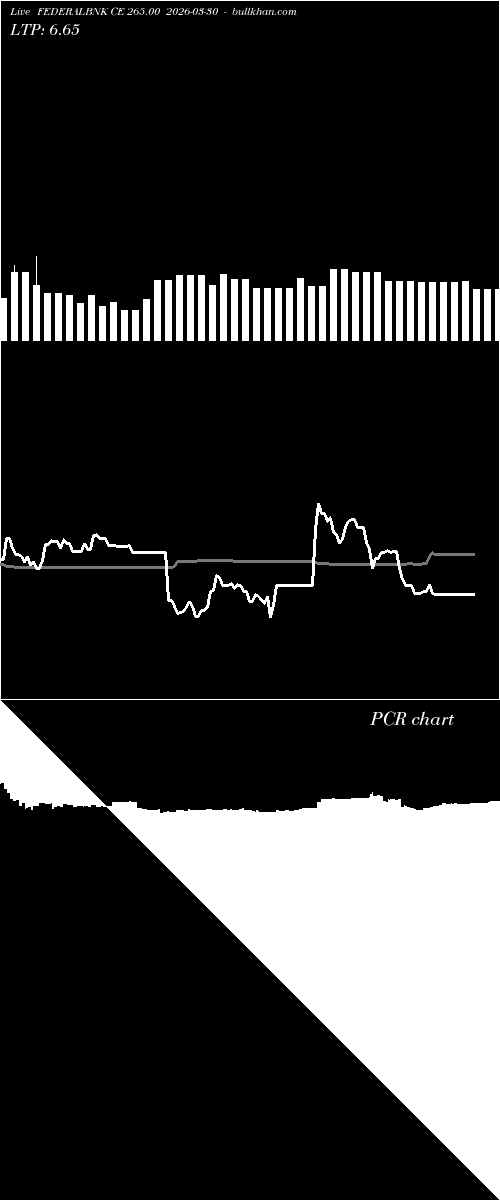  option chart FEDERALBNK CE 265.00 2026-03-30 