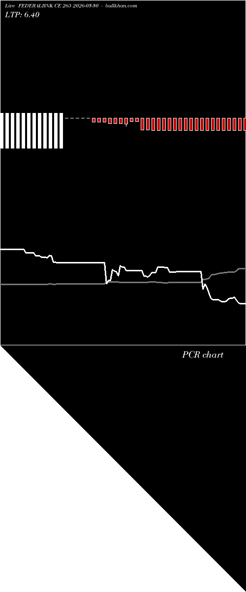  option chart FEDERALBNK CE 265 2026-03-30 
