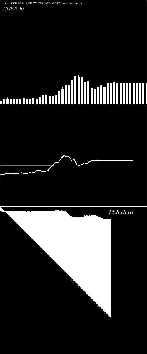  option chart FEDERALBNK CE 270 2026-01-27 