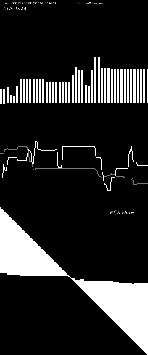  option chart FEDERALBNK CE 270 2026-02-24 