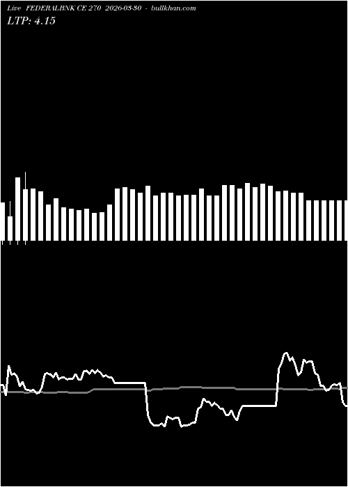  option chart FEDERALBNK CE 270 2026-03-30 