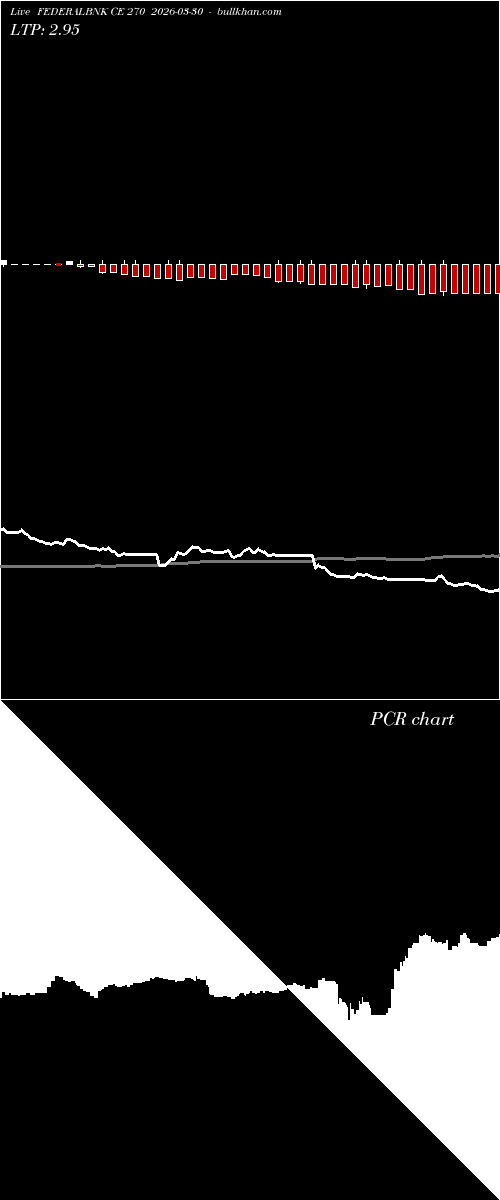 option chart FEDERALBNK CE 270 2026-03-30 