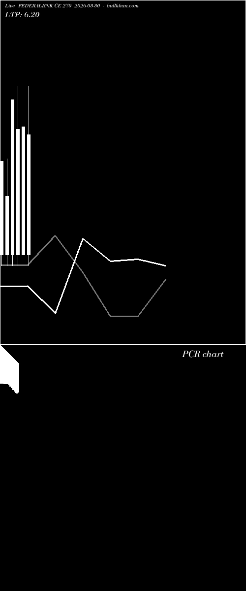  option chart FEDERALBNK CE 270 2026-03-30 