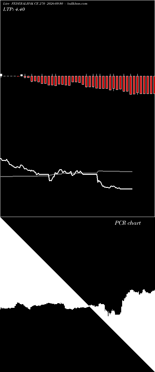 option chart FEDERALBNK CE 270 2026-03-30 