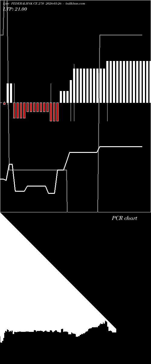  option chart FEDERALBNK CE 270 2026-05-26 