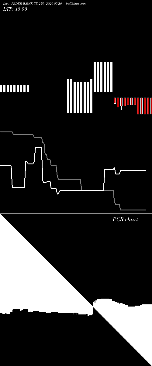  option chart FEDERALBNK CE 270 2026-05-26 
