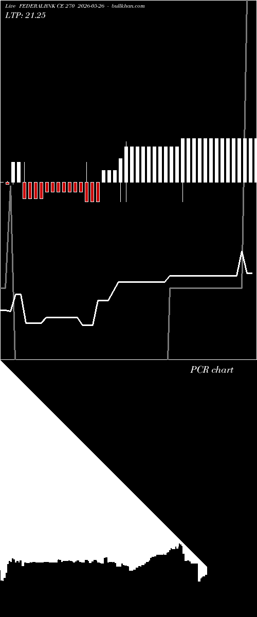  option chart FEDERALBNK CE 270 2026-05-26 