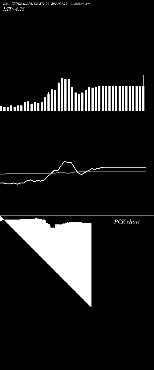  option chart FEDERALBNK CE 272.50 2026-01-27 