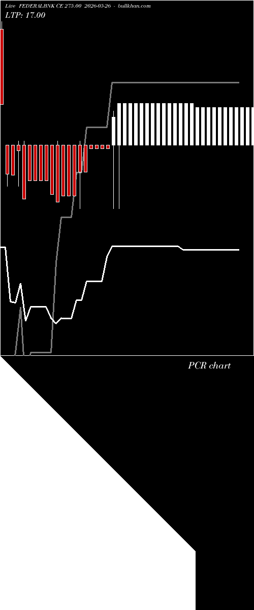  option chart FEDERALBNK CE 275.00 2026-05-26 
