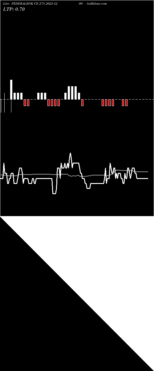  option chart FEDERALBNK CE 275 2025-12-30 