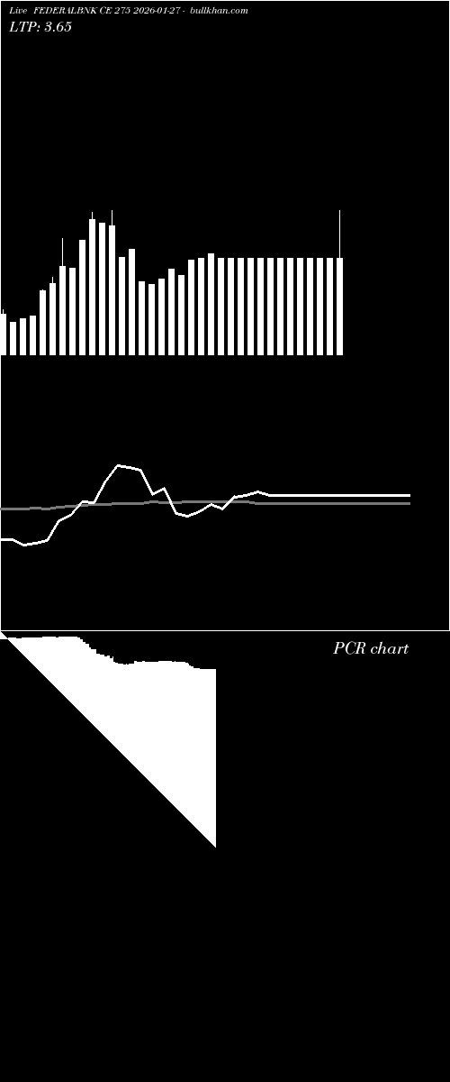  option chart FEDERALBNK CE 275 2026-01-27 