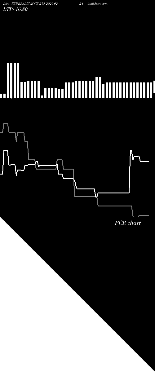  option chart FEDERALBNK CE 275 2026-02-24 