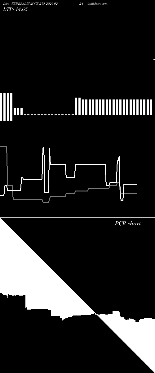  option chart FEDERALBNK CE 275 2026-02-24 