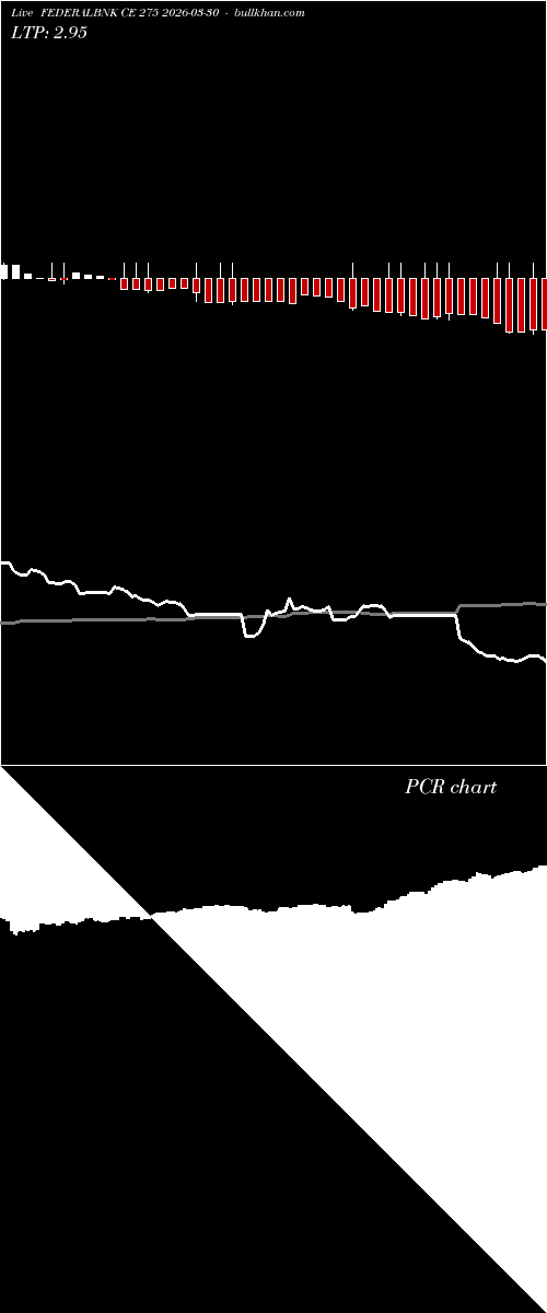  option chart FEDERALBNK CE 275 2026-03-30 