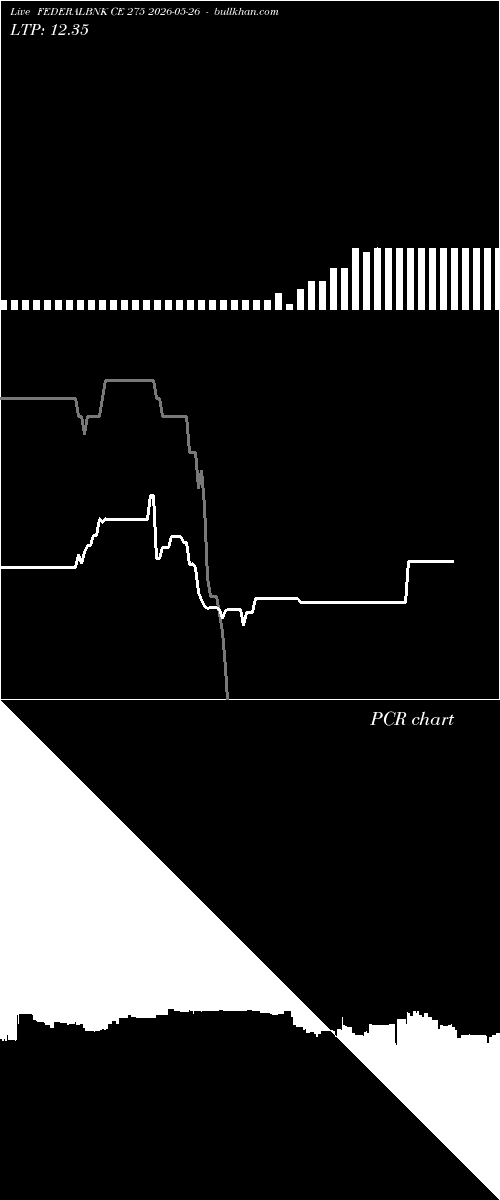  option chart FEDERALBNK CE 275 2026-05-26 