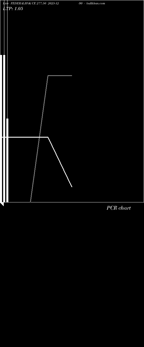  option chart FEDERALBNK CE 277.50 2025-12-30 