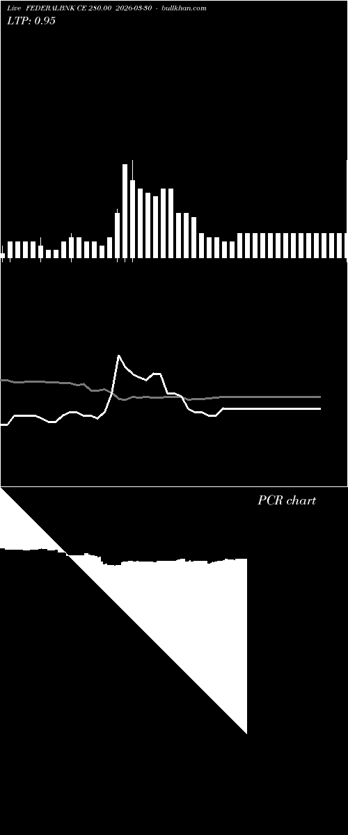  option chart FEDERALBNK CE 280.00 2026-03-30 