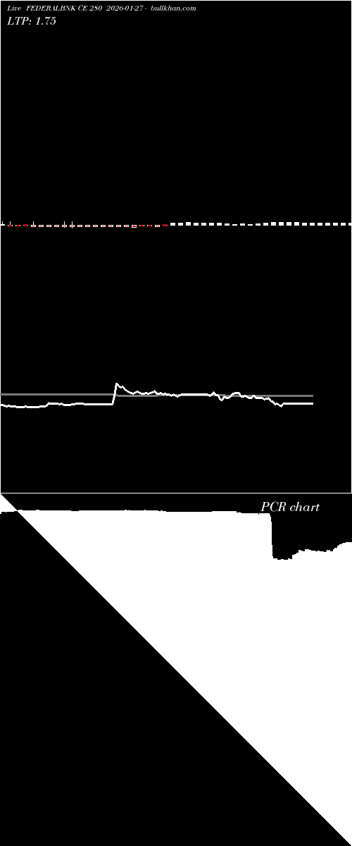  option chart FEDERALBNK CE 280 2026-01-27 