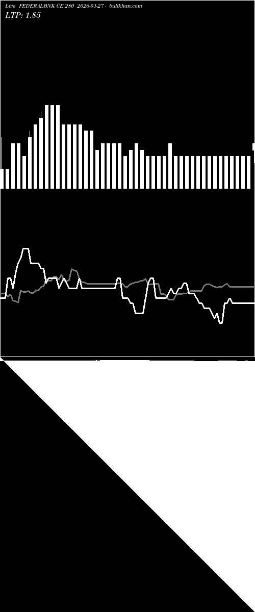  option chart FEDERALBNK CE 280 2026-01-27 