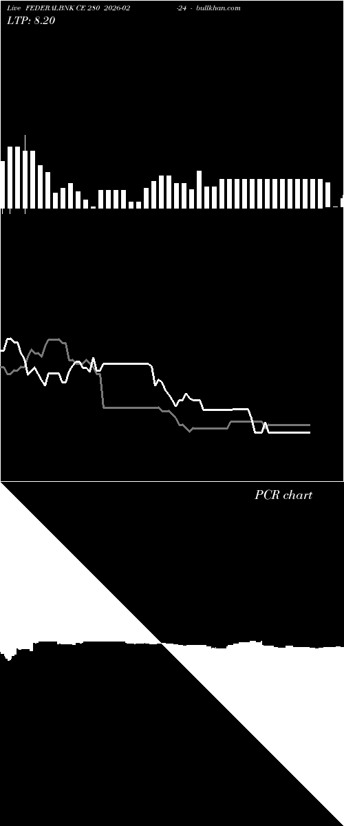  option chart FEDERALBNK CE 280 2026-02-24 