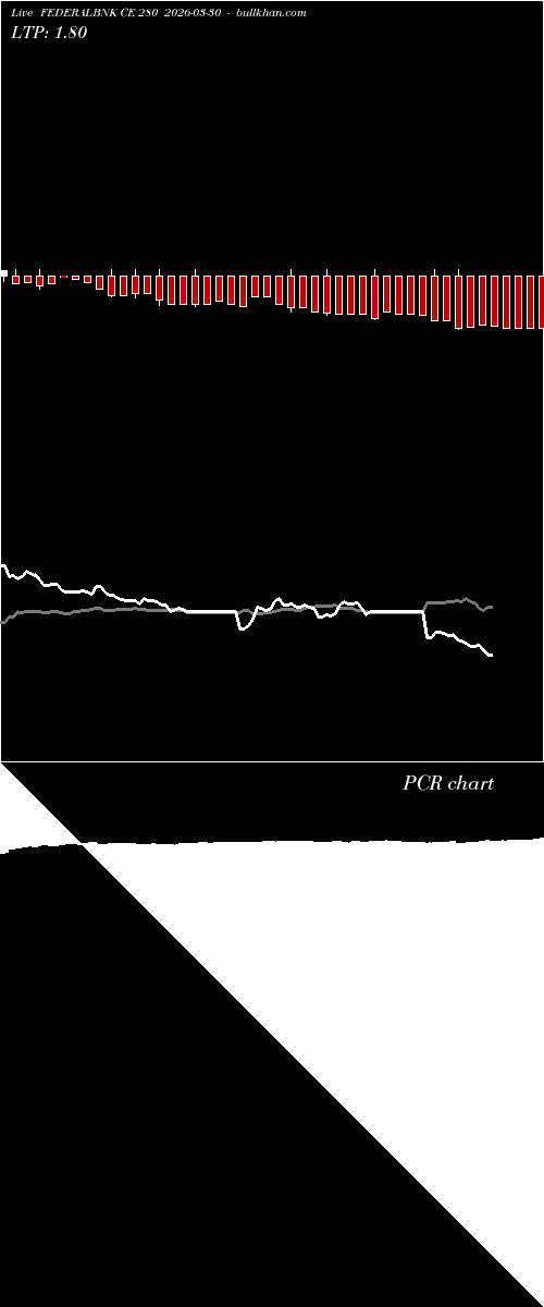  option chart FEDERALBNK CE 280 2026-03-30 