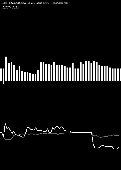  option chart FEDERALBNK CE 280 2026-03-30 