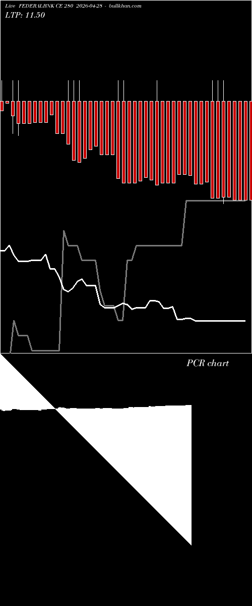  option chart FEDERALBNK CE 280 2026-04-28 
