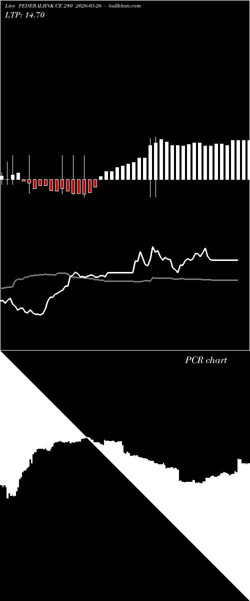  option chart FEDERALBNK CE 280 2026-05-26 