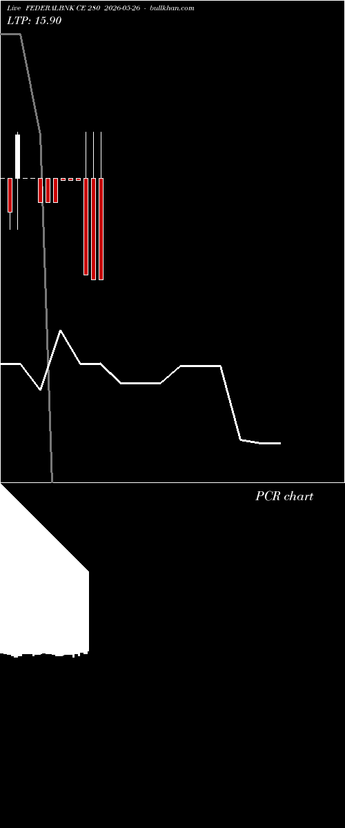 option chart FEDERALBNK CE 280 2026-05-26 