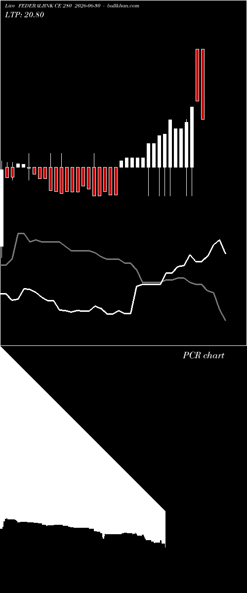  option chart FEDERALBNK CE 280 2026-06-30 