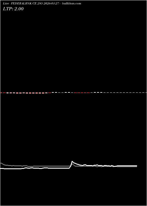  option chart FEDERALBNK CE 285 2026-01-27 