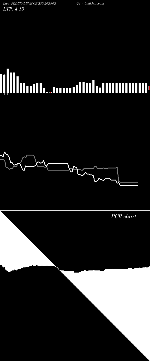  option chart FEDERALBNK CE 285 2026-02-24 