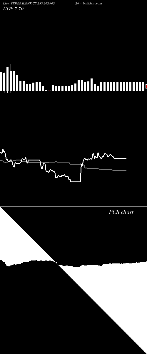  option chart FEDERALBNK CE 285 2026-02-24 