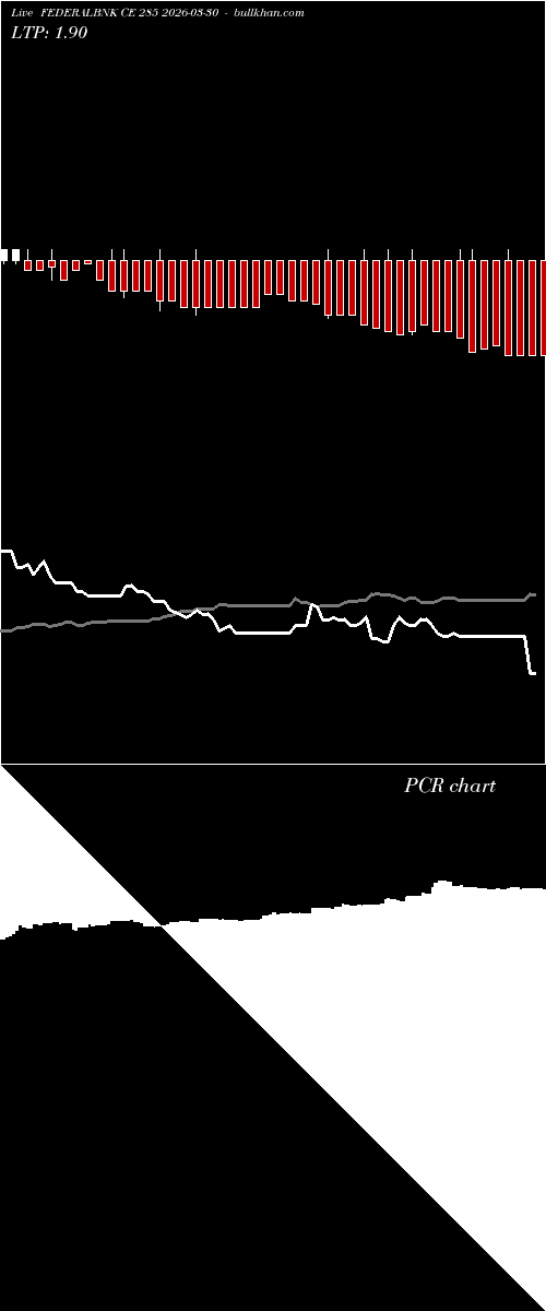  option chart FEDERALBNK CE 285 2026-03-30 