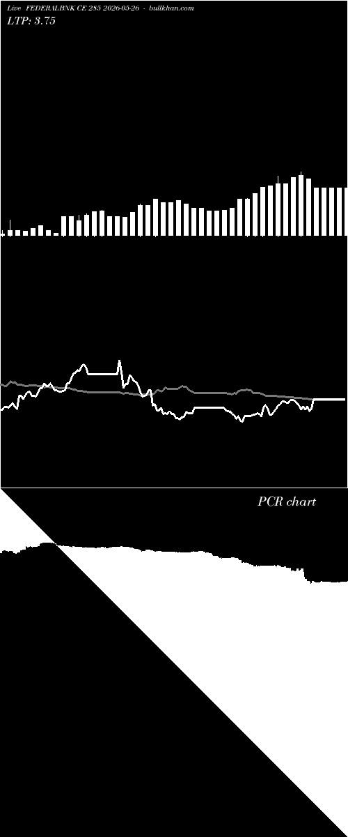  option chart FEDERALBNK CE 285 2026-05-26 