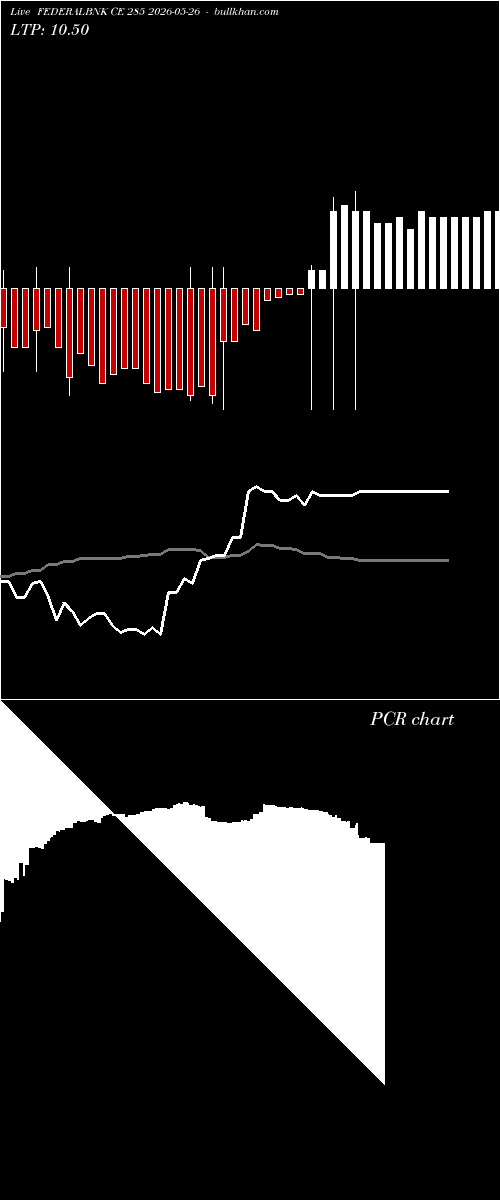  option chart FEDERALBNK CE 285 2026-05-26 