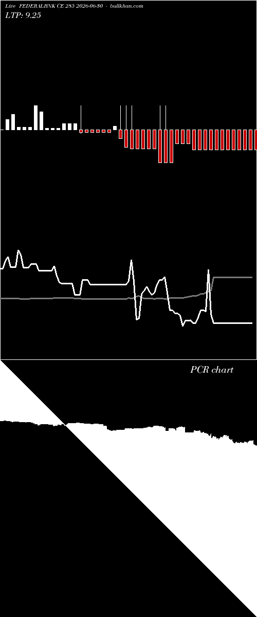  option chart FEDERALBNK CE 285 2026-06-30 