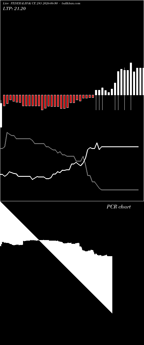  option chart FEDERALBNK CE 285 2026-06-30 