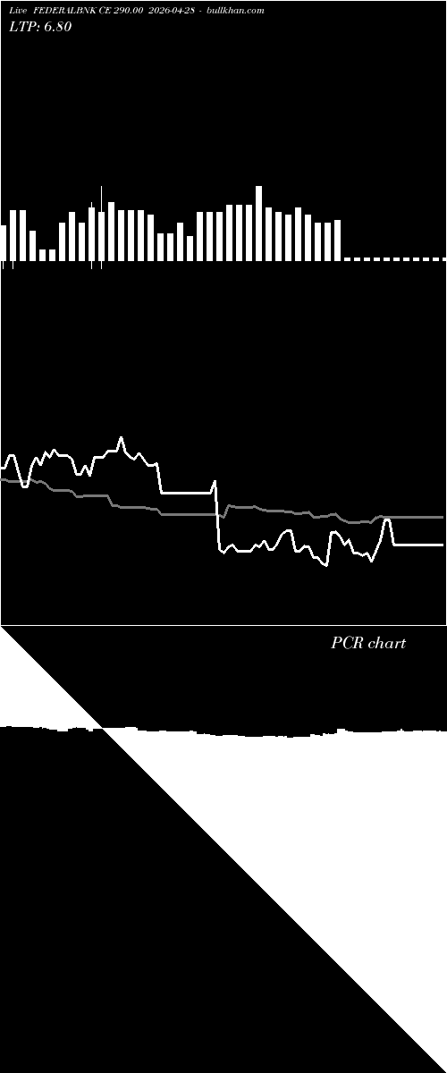  option chart FEDERALBNK CE 290.00 2026-04-28 