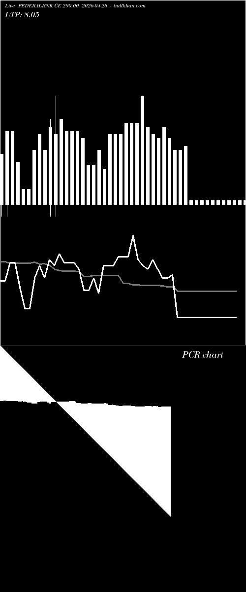  option chart FEDERALBNK CE 290.00 2026-04-28 