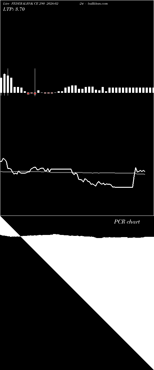  option chart FEDERALBNK CE 290 2026-02-24 
